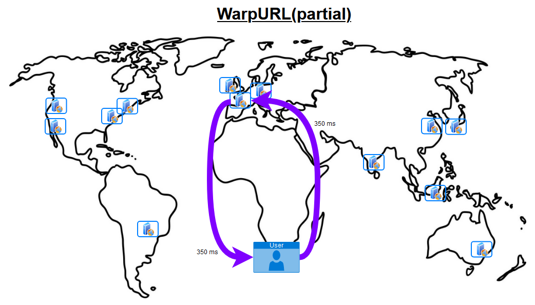 WarpURL main servers